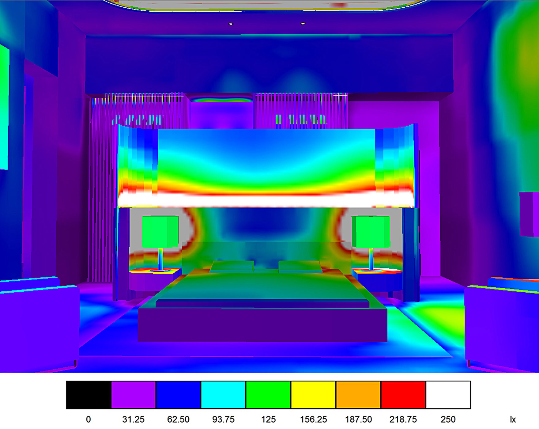 False Colour Display - Example